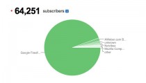 Blog Subscribers