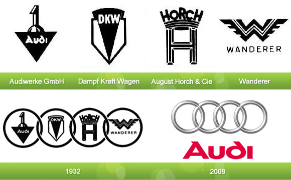 Audi Logo Evolution