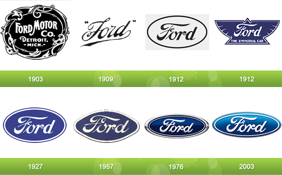 Ford Logo Evolution