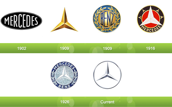Mercedes Benz Logo Evolution