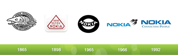 Nokia Logo Evolution