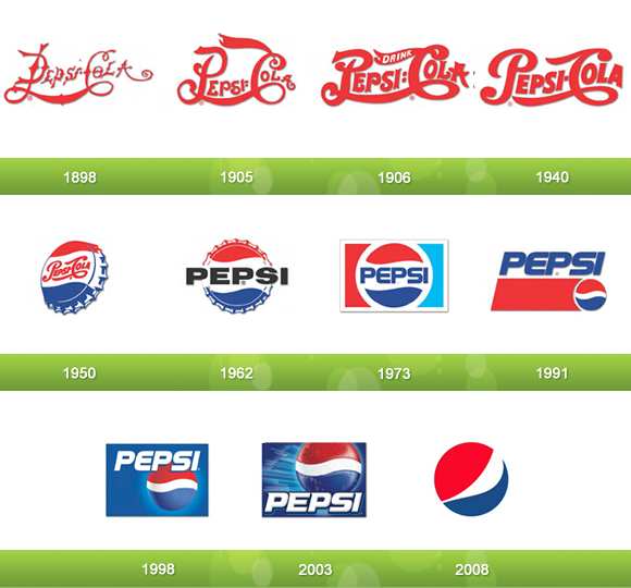 Pepsi Logo Evolution